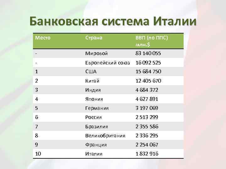 Финансовая система италии презентация