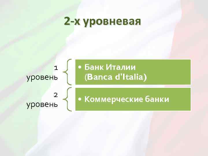 Центральный банк италии презентация