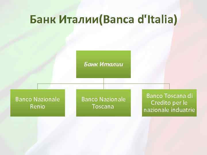 Банковская система италии презентация