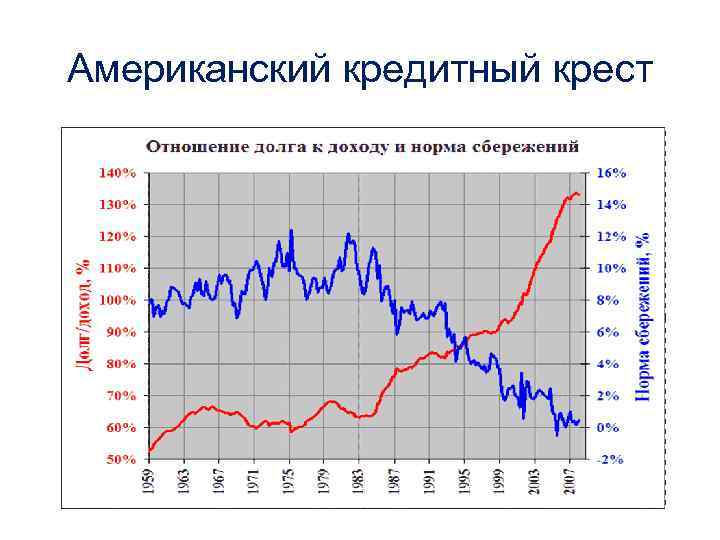 Американский кредитный крест 