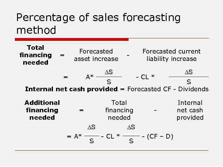 Percentage of sales forecasting method Total financing needed Forecasted asset increase = = Forecasted