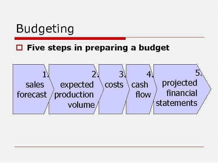 Budgeting o Five steps in preparing a budget 5. 1. 2. 3. 4. projected
