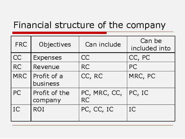 Financial structure of the company FRC Objectives Can include Can be included into CC
