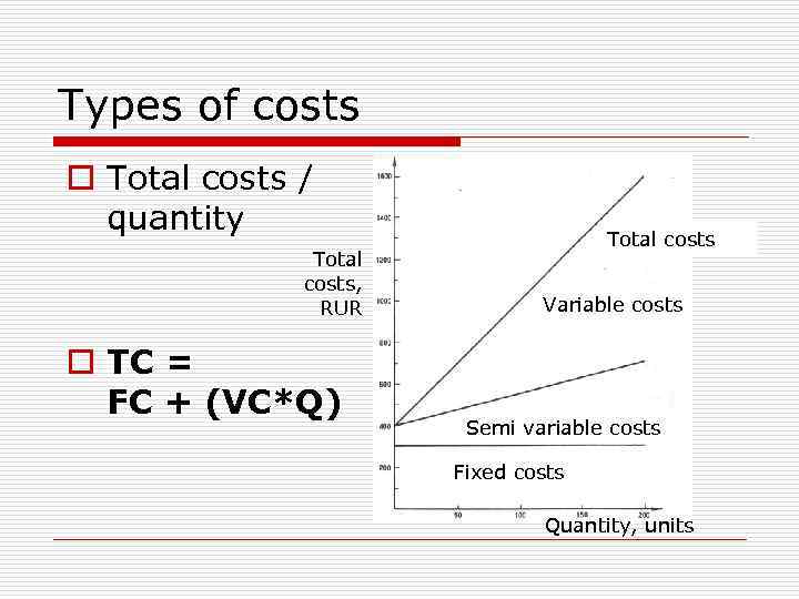 Types of costs o Total costs / quantity Total costs, RUR o TC =