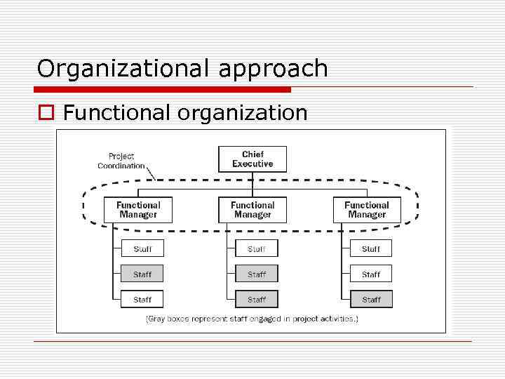 Organizational approach o Functional organization 