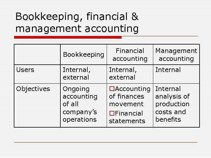 Bookkeeping, financial & management accounting Bookkeeping Financial accounting Management accounting Users Internal, external Internal