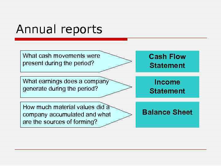 Annual reports What cash movements were present during the period? Cash Flow Statement What