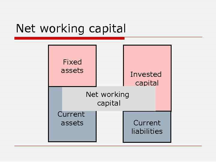 Net working capital Fixed assets Invested capital Net working capital Current assets Current liabilities
