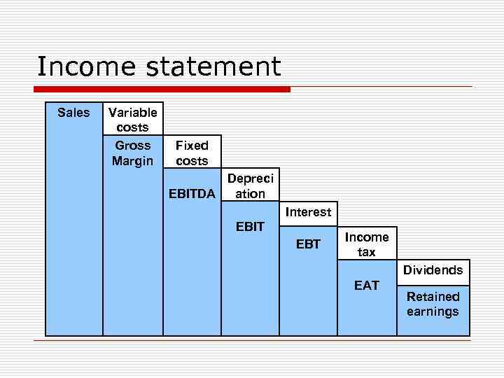 Income statement Sales Variable costs Gross Margin Fixed costs Depreci ation EBITDA Interest EBIT