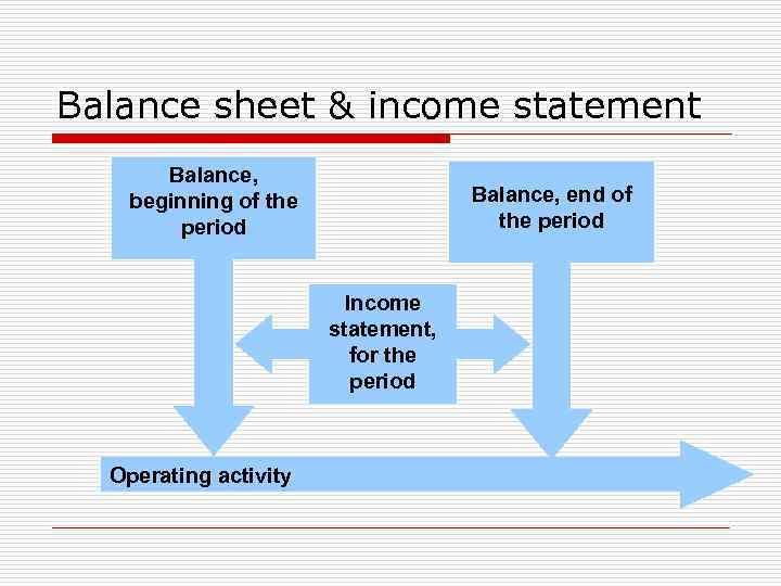 Balance sheet & income statement Balance, beginning of the period Balance, end of the