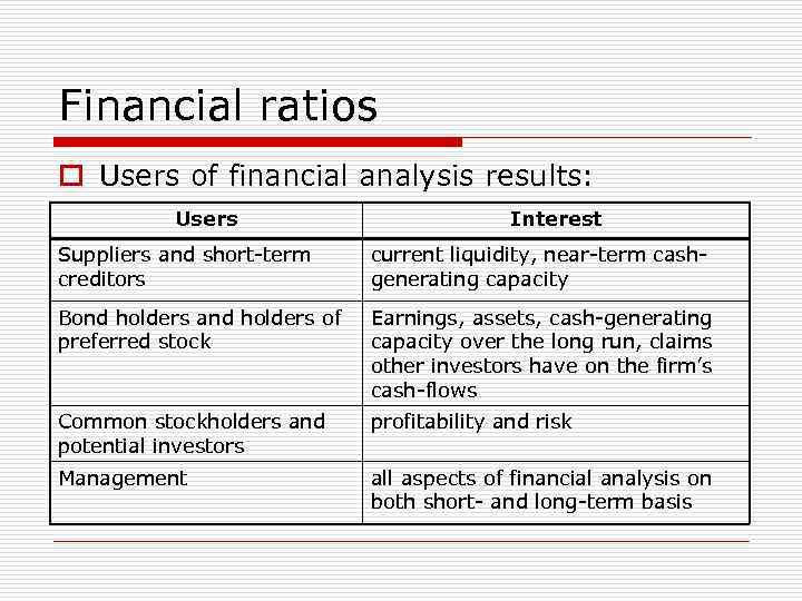 Financial ratios o Users of financial analysis results: Users Interest Suppliers and short-term creditors