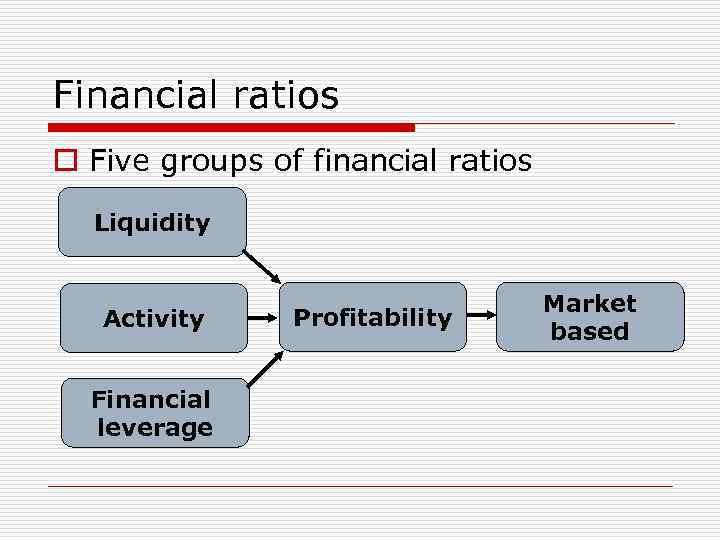 Financial ratios o Five groups of financial ratios Liquidity Activity Financial leverage Profitability Market