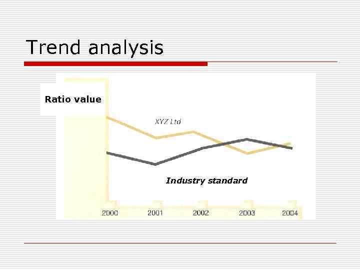 Trend analysis Ratio value Industry standard 