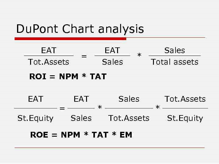 Du. Pont Chart analysis EAT Tot. Assets = EAT Sales * Sales Total assets