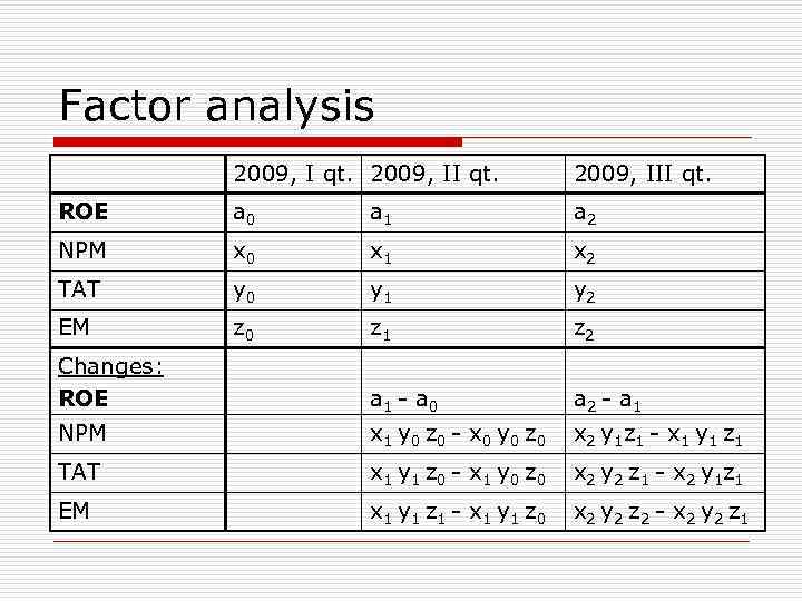 Factor analysis 2009, I qt. 2009, II qt. 2009, III qt. ROE a 0