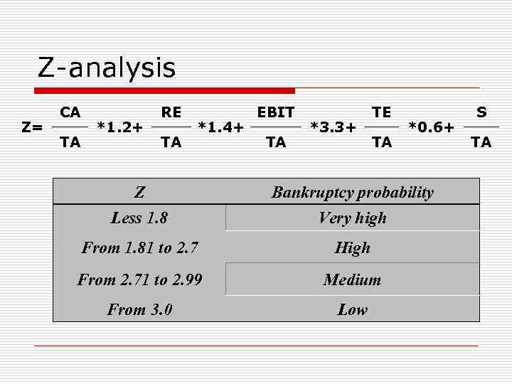 Z-analysis Z= CA TA *1. 2+ RE TA *1. 4+ EBIT TA *3. 3+