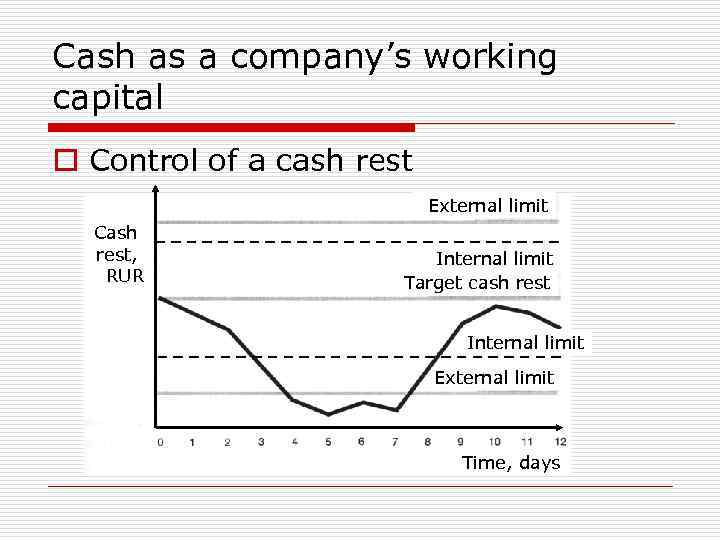 Cash as a company’s working capital o Control of a cash rest External limit