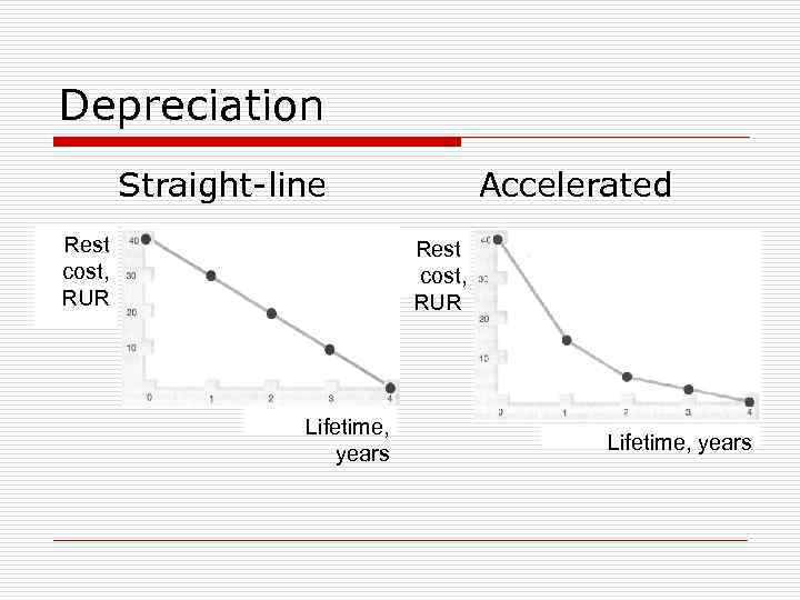 Depreciation Straight-line Rest cost, RUR Accelerated Rest cost, RUR Lifetime, years 