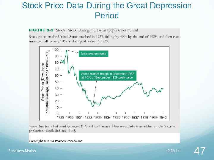 Stock Price Data During the Great Depression Period Puchkova Marina 12. 05. 14 47