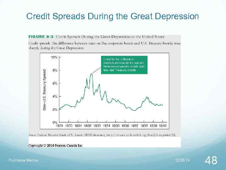 Credit Spreads During the Great Depression Puchkova Marina 12. 05. 14 48 