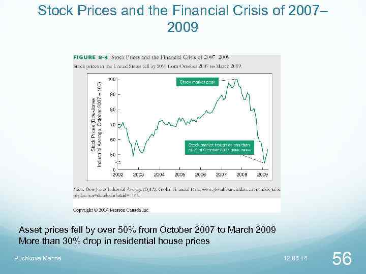 Stock Prices and the Financial Crisis of 2007– 2009 Asset prices fell by over