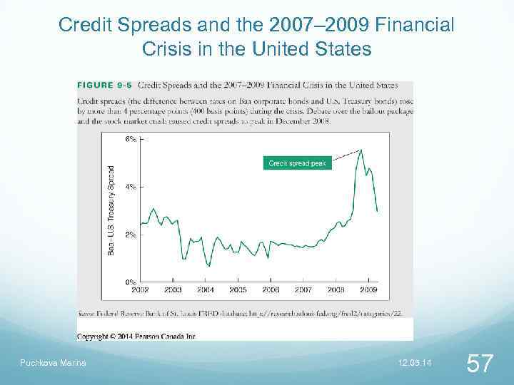 Credit Spreads and the 2007– 2009 Financial Crisis in the United States Puchkova Marina