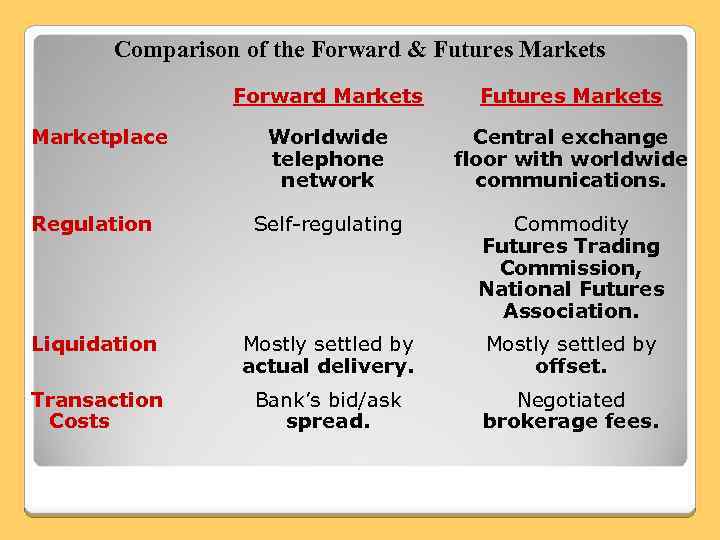 Comparison of the Forward & Futures Markets Forward Markets Futures Markets Worldwide telephone network