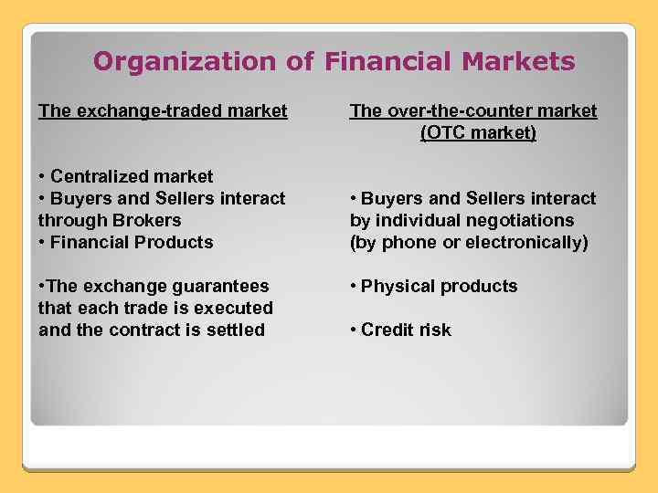 Organization of Financial Markets The exchange-traded market • Centralized market • Buyers and Sellers