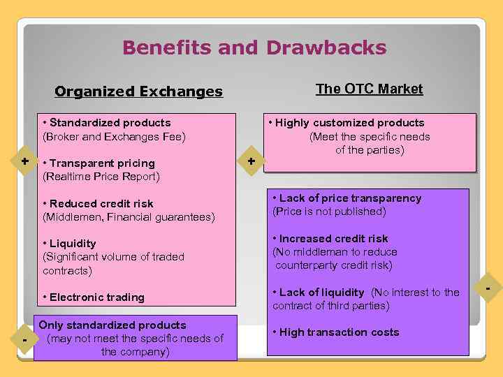 Benefits and Drawbacks The OTC Market Organized Exchanges • Standardized products (Broker and Exchanges