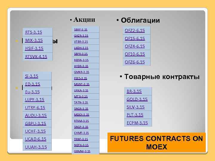  • Акции RTS-3. 15 MIX-3. 15 Индексы HSIF-3. 15 RTSVX-4. 15 SBRF-3. 15