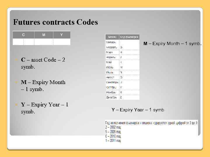 Futures contracts Codes M – Expiry Month – 1 symb. C – asset Code