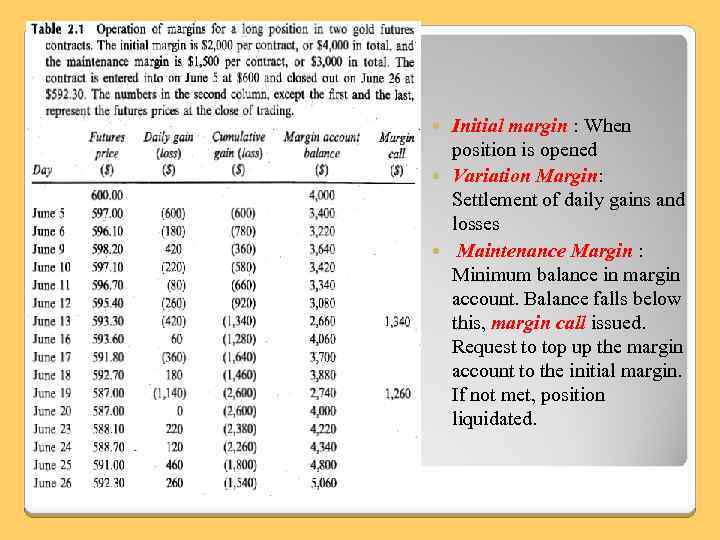 Initial margin : When position is opened Variation Margin: Settlement of daily gains and