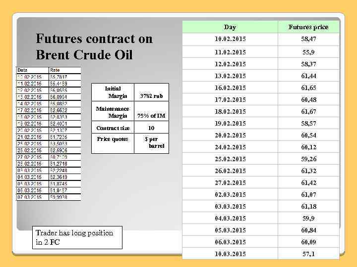 Trader has long position in 2 FC $ per barrel 61, 44 61, 65