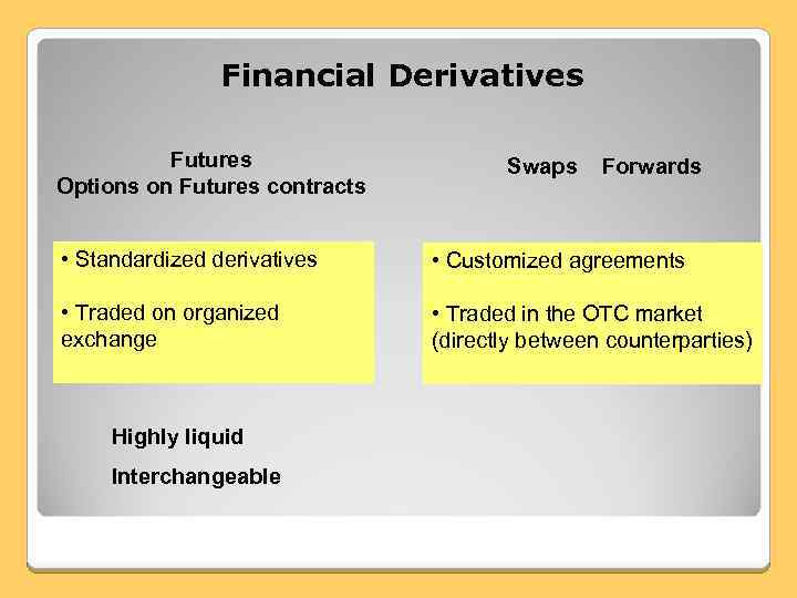 Financial Derivatives Futures Options on Futures contracts Swaps Forwards • Standardized derivatives • Customized