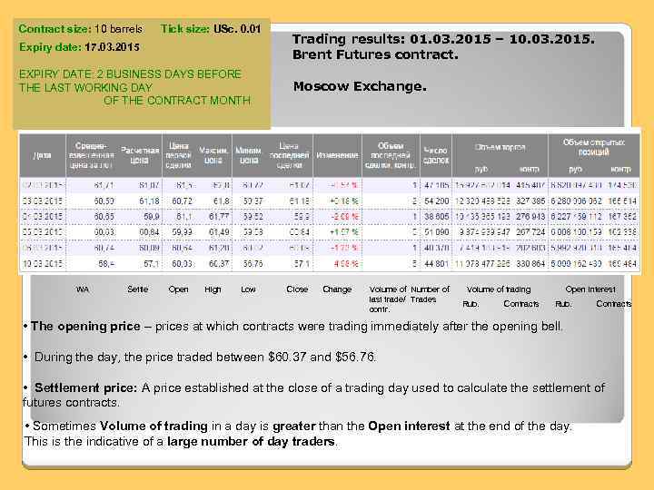 Contract size: 10 barrels Tick size: USc. 0. 01 Expiry date: 17. 03. 2015