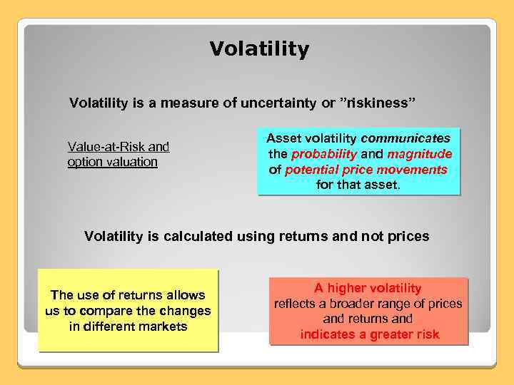 Volatility is a measure of uncertainty or ”riskiness” Value-at-Risk and option valuation Asset volatility