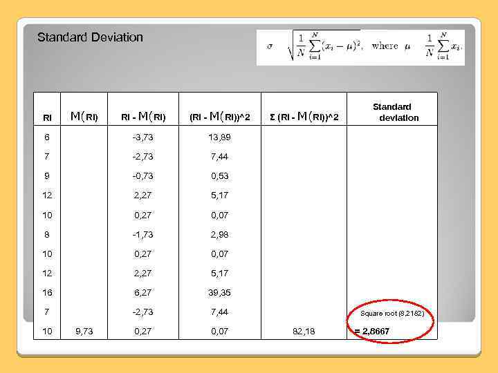 Standard Deviation Standard deviation Ri M(Ri) Ri - M(Ri) (Ri - M(Ri))^2 Σ (Ri