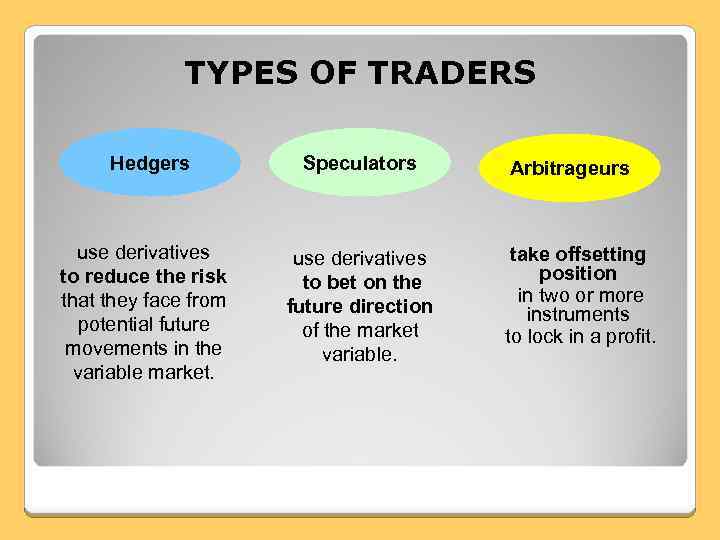 TYPES OF TRADERS Hedgers Speculators use derivatives to reduce the risk that they face