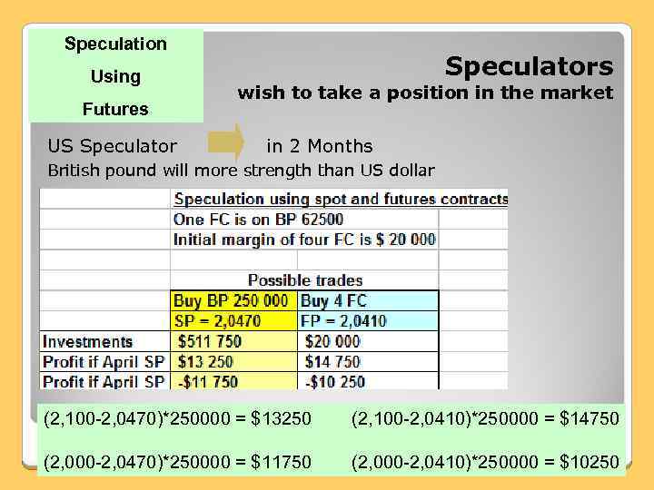 Speculation Using Futures Speculators wish to take a position in the market US Speculator