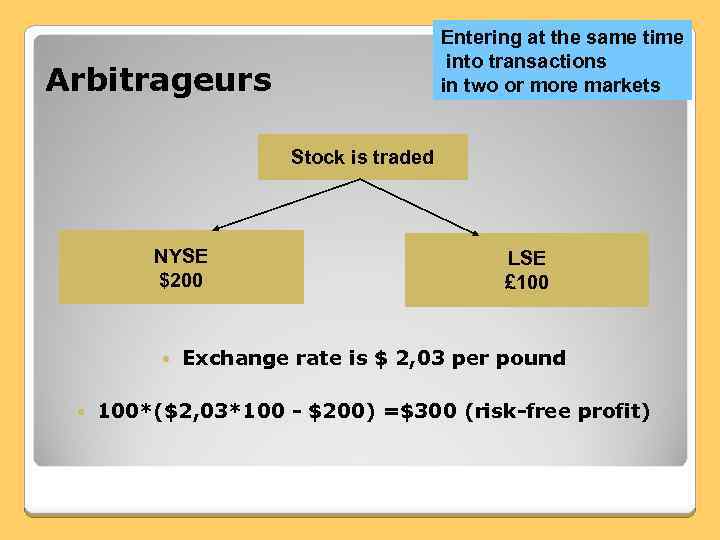 Entering at the same time into transactions in two or more markets Arbitrageurs Stock