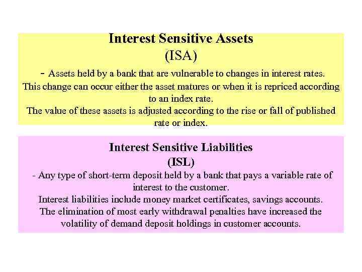 Interest Sensitive Assets (ISA) - Assets held by a bank that are vulnerable to