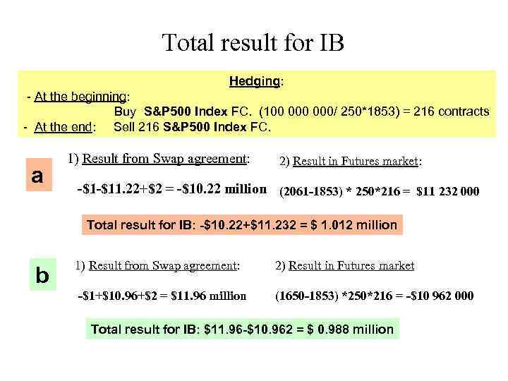 Total result for IB Hedging: - At the beginning: Buy S&P 500 Index FC.