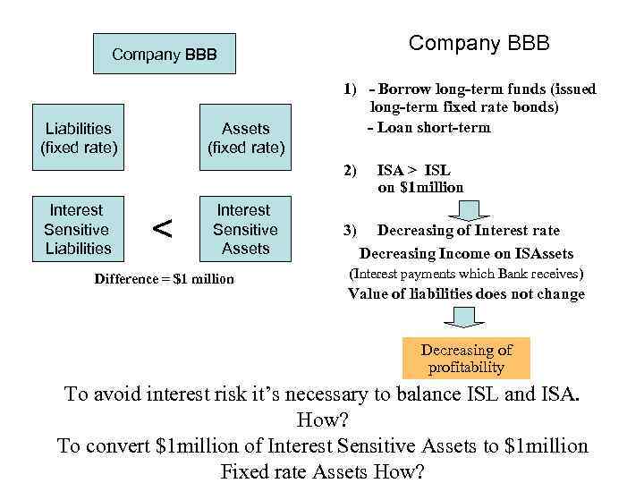 Company BBB Liabilities (fixed rate) Assets (fixed rate) Company BBB 1) - Borrow long-term