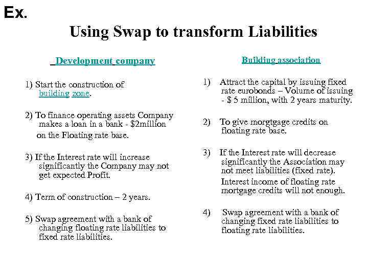 Ex. Using Swap to transform Liabilities  Development company  Building association 1) Start the construction