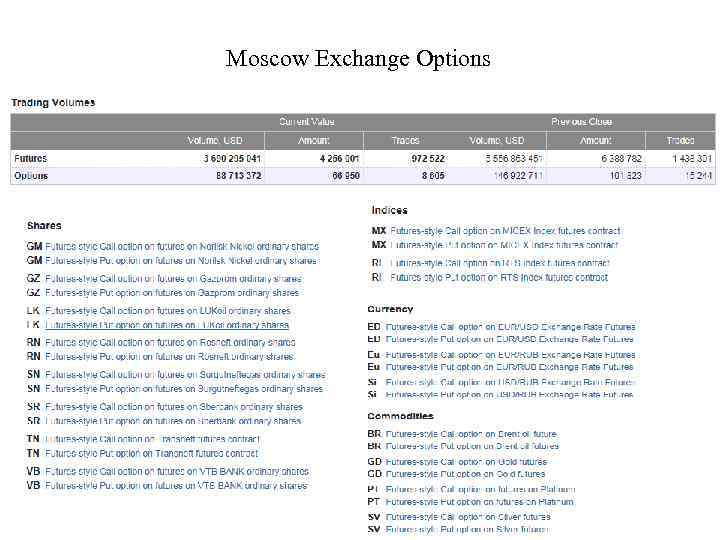 Moscow Exchange Options 