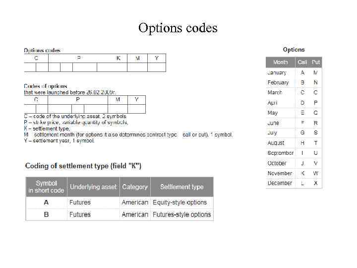 Options codes 