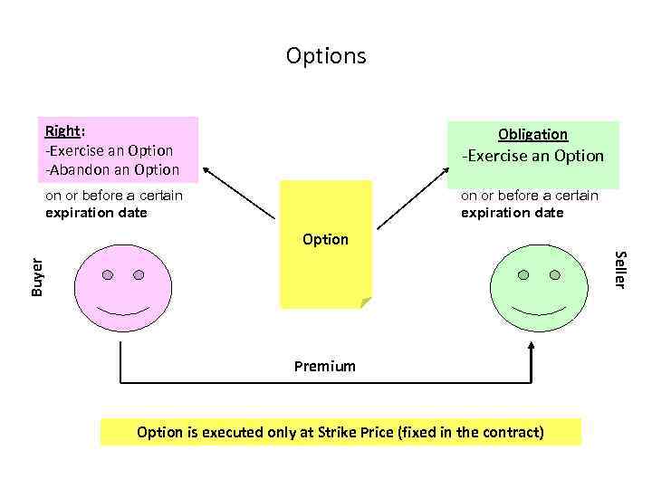 Options Right: -Exercise an Option -Abandon an Option -Exercise an Option on or before