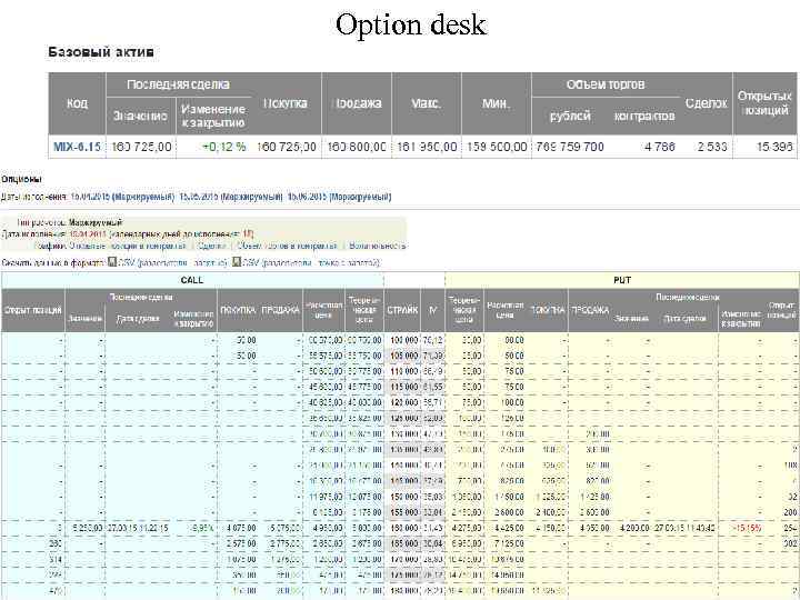Option desk 