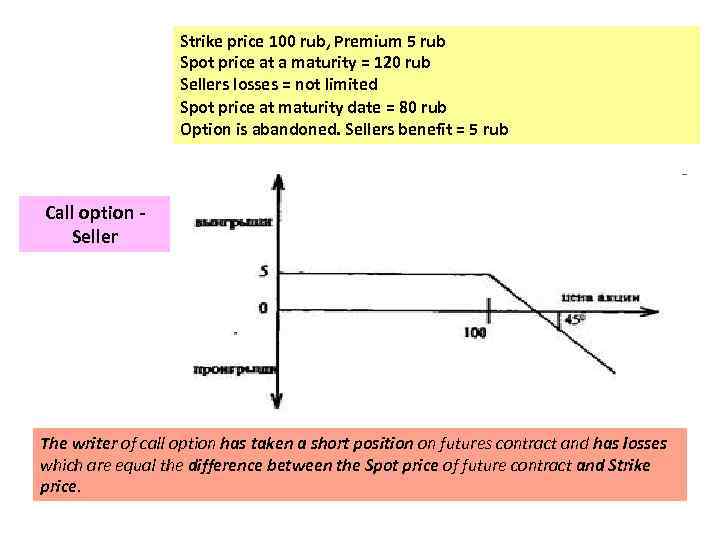 Strike price 100 rub, Premium 5 rub Spot price at a maturity = 120