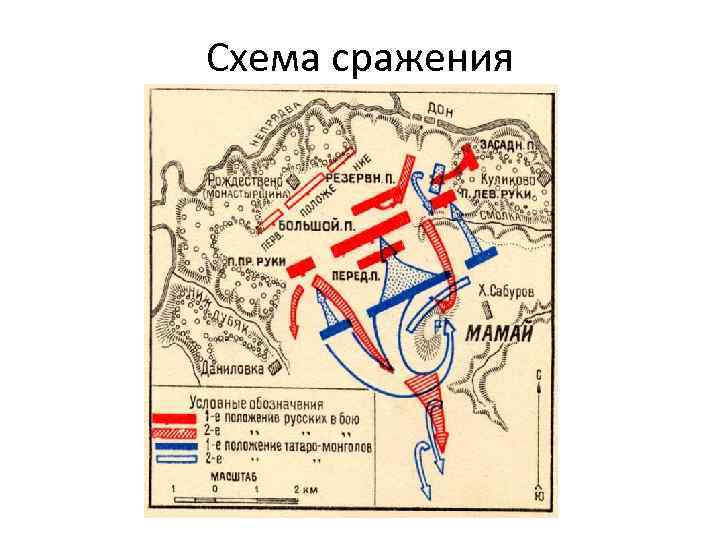 Схема сражения 